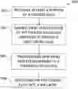 Fig. 01 - Optimized drive of fracturing fluids blenders