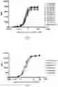 Fig. 02 - ANTI-PD-L1 ANTIGEN BINDING PROTEIN AND APPLICATION THEREOF