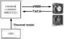 Fig. 01 - Second-order sliding mode observation-based fan power control method and system