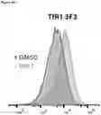 Fig. 45 - COMPOSITIONS AND METHODS FOR DETECTING CELLS UNDERGOING FERROPTOSIS USING AN ANTIBODY