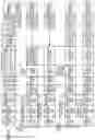 Fig. 08 - Apparatuses, methods, and systems for a packed data convolution instruction with shift control and width control