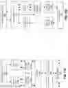 Fig. 14 - Apparatuses, methods, and systems for a packed data convolution instruction with shift control and width control