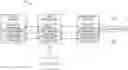 Fig. 01 - Performance efficient blockchain application programming interfaces