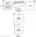 Fig. 03 - INTENT ADDITION FOR A CHATBOT