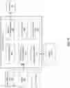 Fig. 31 - Managing inventory of perishable products