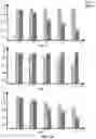 Fig. 42 - Managing inventory of perishable products