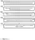 Fig. 06 - Method for identifying authenticity of an object