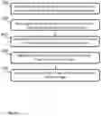 Fig. 07 - Method for identifying authenticity of an object