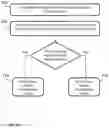 Fig. 19 - Method for identifying authenticity of an object