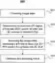 Fig. 01 - Method and system for image processing