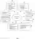 Fig. 06 - SMART-LEARNING AND KNOWLEDGE RETENTION
