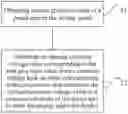 Fig. 01 - Driving method and display device