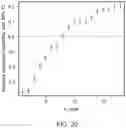 Fig. 31 - SYSTEMS AND METHODS FOR PATIENT-SPECIFIC THERAPEUTIC RECOMMENDATIONS FOR CARDIOVASCULAR DISEASE