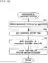 Fig. 09 - Substrate processing apparatus