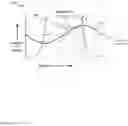 Fig. 07 - Homopolar linear synchronous machine
