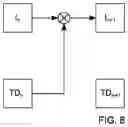Fig. 06 - Reproducing a state of a system and a network upon occurrence of an error
