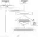 Fig. 03 - ROUTE ATTRIBUTE UPDATE METHOD, NETWORK DEVICE, AND SYSTEM