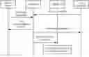 Fig. 01 - Method for deleting user equipment and related device