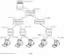 Fig. 02 - Method for deleting user equipment and related device