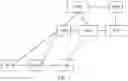 Fig. 08 - Communications method and apparatus