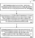 Fig. 01 - Demarcating User-Mediated and Carrier-Mediated Connections