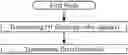 Fig. 01 - Method and device for positioning in wireless communication