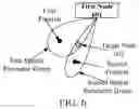 Fig. 07 - Method and device for positioning in wireless communication