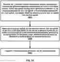 Fig. 35 - Uplink carrier selection based on power threshold and speed