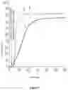 Fig. 02 - Dental composition
