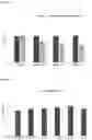 Fig. 06 - ANTI-WRINKLE COSMETIC COMPOSITION, COMPOSITION SYSTEM AND METHOD FOR COSMETIC SKIN TREATMENT