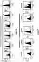 Fig. 03 - Superagonists, partial agonists and antagonists of interleukin-2