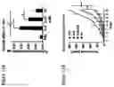 Fig. 12 - Superagonists, partial agonists and antagonists of interleukin-2