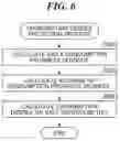 Fig. 07 - Information processing apparatus that determines replacement time of replacement components