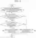 Fig. 03 - Fuel supply control apparatus