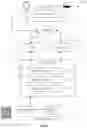 Fig. 02 - Contextual sending menu