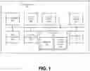 Fig. 02 - HARDWARE ARCHITECTURE FOR PROCESSING TENSORS WITH COMPLEMENTARY SPARSITY