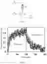 Fig. 02 - RANDOM NUMBER GENERATING METHOD AND RANDOM NUMBER GENERATOR