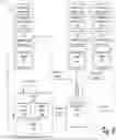 Fig. 07 - Disparate workflow integration using a meshed visualization canvas