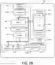Fig. 08 - Retrospective memory analysis