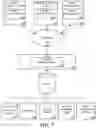 Fig. 09 - Retrospective memory analysis