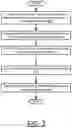 Fig. 04 - Method and system for multiphase flow meter using updated flow model based on simulated data