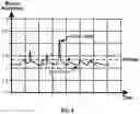 Fig. 05 - Method and system for multiphase flow meter using updated flow model based on simulated data