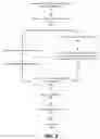 Fig. 04 - Managing information for model training using distributed blockchain ledger