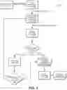 Fig. 07 - AUTOMATIC GENERATION AND ASSIGNING OF A PERSISTENT UNIQUE IDENTIFIER TO AN APPLICATION/COMPONENT GROUPING