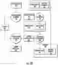 Fig. 08 - Systems and methods to perform contactless card activation