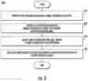 Fig. 09 - Systems and methods to perform contactless card activation
