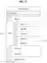Fig. 12 - Method, system and recording medium for managing official account