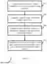 Fig. 04 - Method and system for crop loss estimation