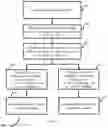Fig. 05 - Method and system for crop loss estimation