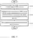 Fig. 04 - Apparatuses and methods for providing reliable delivery of application data